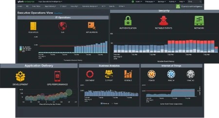 Splunk