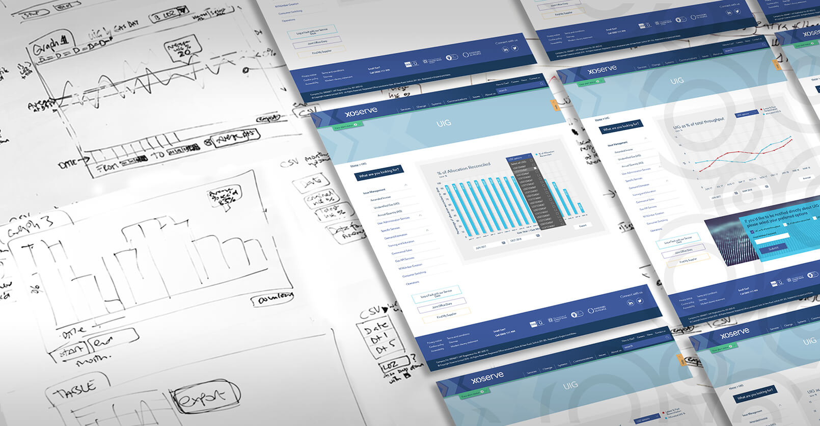 06 Lo Fi And Hi Fi Wireframes
