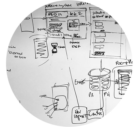 02 Whiteboard Sketches Of User Journeys