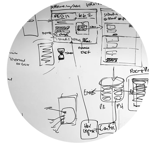 02 Whiteboard Sketches Of User Journeys